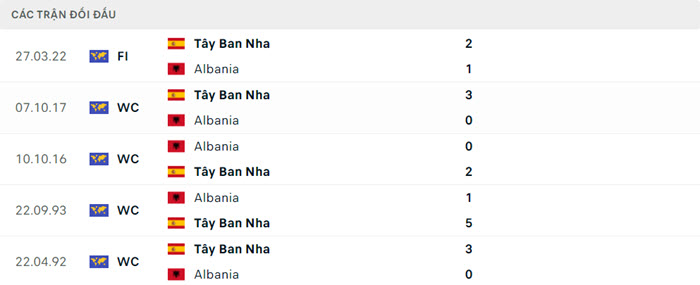 soi keo Albania vs Tay Ban Nha 5