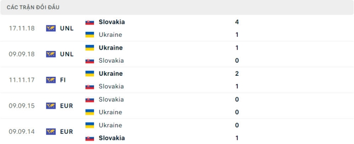 Nhận định soi kèo Slovakia vs Ukraine 20h00 ngày 21/6/2024 5 soi keo Slovakia vs Ukraine 5 1