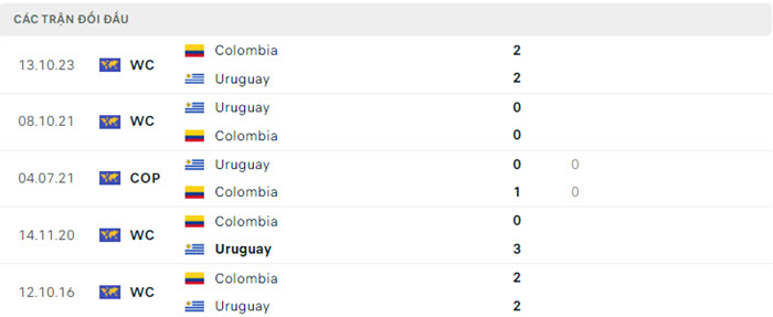 Nhận định soi kèo Uruguay vs Colombia 7h00 ngày 11/07/2024 5 soi keo Uruguay vs Colombia 5