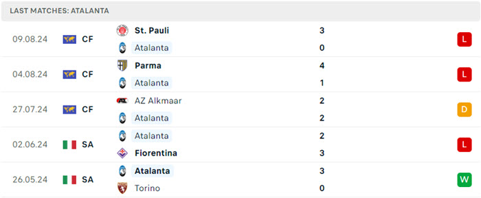 soi keo Real Madrid vs Atalanta 4