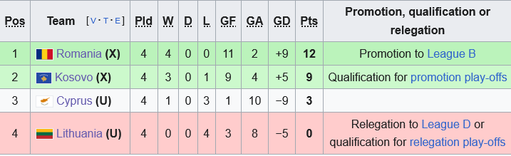 Síp vs Lithuania: Cuộc chiến trụ hạng 2 Síp vs Lithuania Cuộc chiến trụ hạng căng thẳng ở bảng C2 UEFA Nations League 2024/25