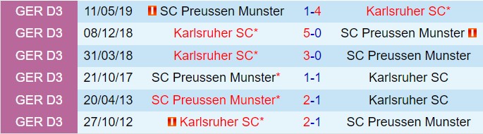 Karlsruher vs Preussen Munster: Cuộc chiến hấp dẫn 2 Karlsruher vs Preussen Munster Cuộc Đụng Độ Trên Sân Nhà Giữa Đội Đầu Bảng Và Đội Tấn Công Bất Ngờ