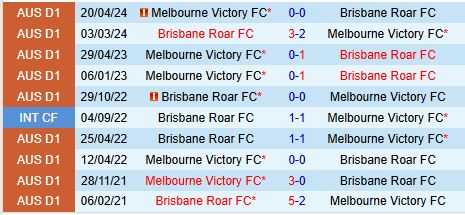 Melbourne Victory tự tin đánh bại Brisbane Roar bất bại